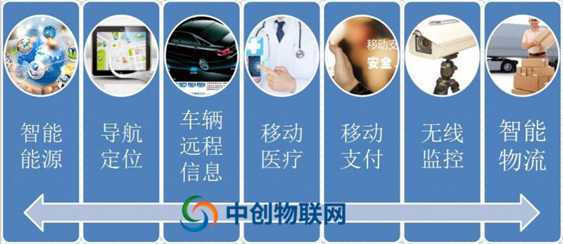 為什么移動電信聯通物聯網流量卡這么受歡迎？