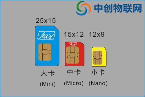 物聯卡系統搭建服務商有哪些？怎么搭建物聯網卡服務器？