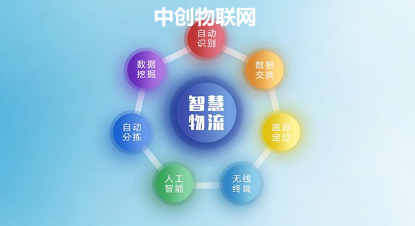 中國聯通、移動、電信物聯卡業務各自有何優劣勢？