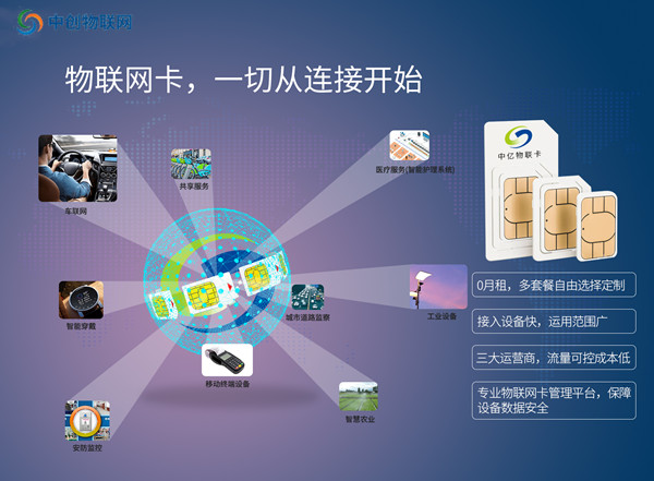 移動(dòng)物聯(lián)卡怎么購買是個(gè)大難題，3點(diǎn)購買注意事項(xiàng)你學(xué)會(huì)了嗎？