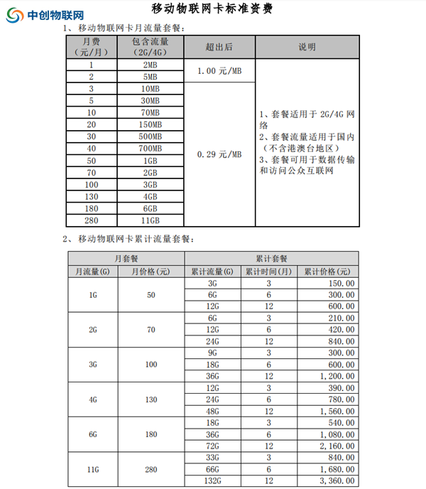 中國(guó)移動(dòng)物聯(lián)卡套餐價(jià)格表怎么收費(fèi)？