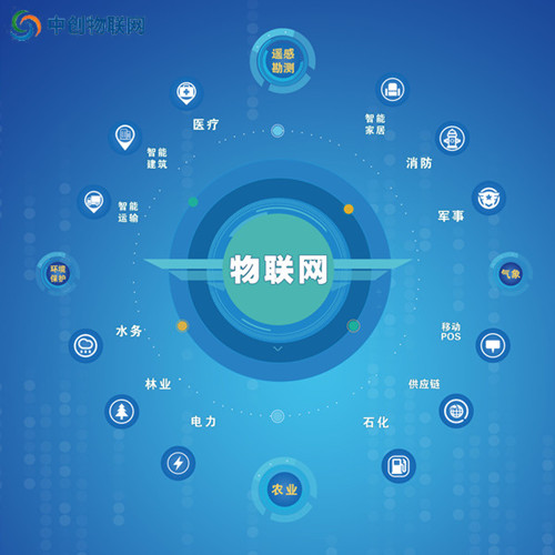 介紹電信物聯卡的十大優點，順便教你辦理流程