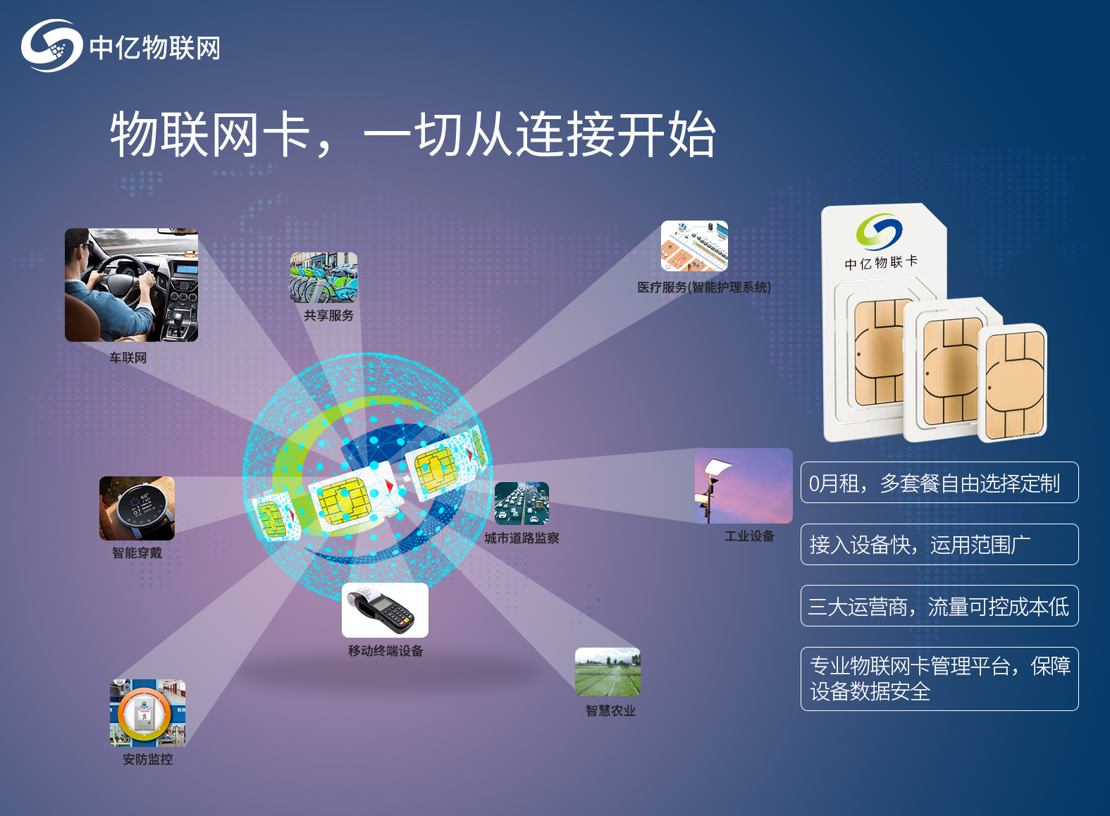 物聯卡有信號但不能上網 看看問題出現在哪里