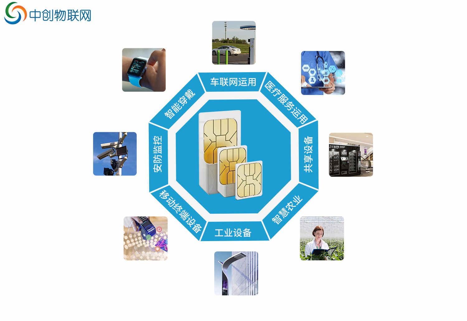 比物聯卡還便宜的NB-IoT智能鎖物聯卡，你了解多少？