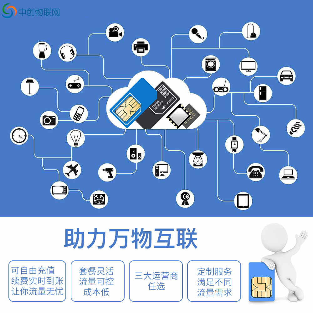 聯通物聯卡官網